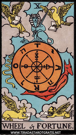 Significado de la carta La Rueda de la Fortuna